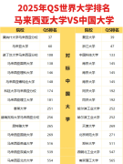 91%教师学历