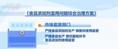 好比说罂粟壳都是不答应使